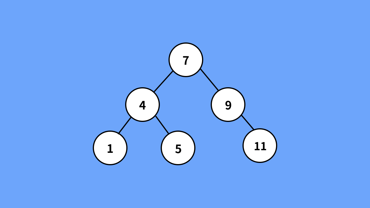 이진 탐색 트리(Data Search Tree)